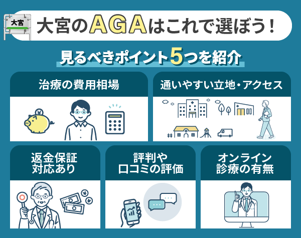 大宮のAGAクリニックの選び方を5つ紹介した図